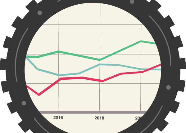 Sox Machine Analysis widget