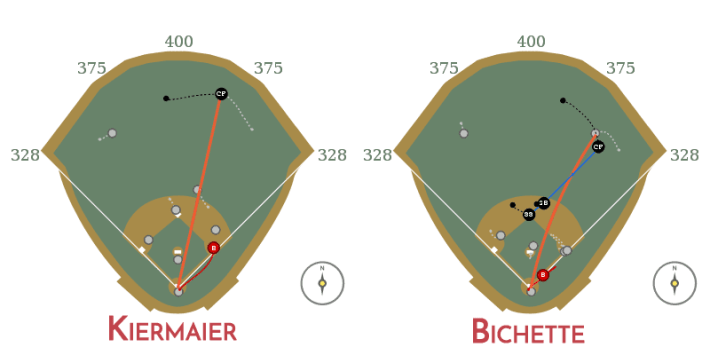 Luis Robert Jr. and Eloy Jimenez Statcast paths on fly balls