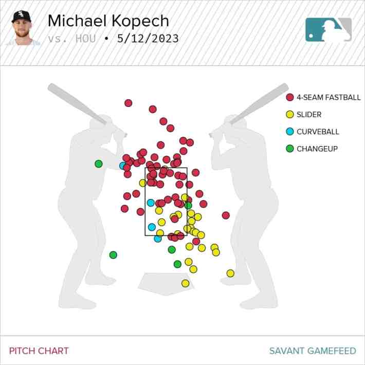 Michael Kopech pitch chart versus Astros