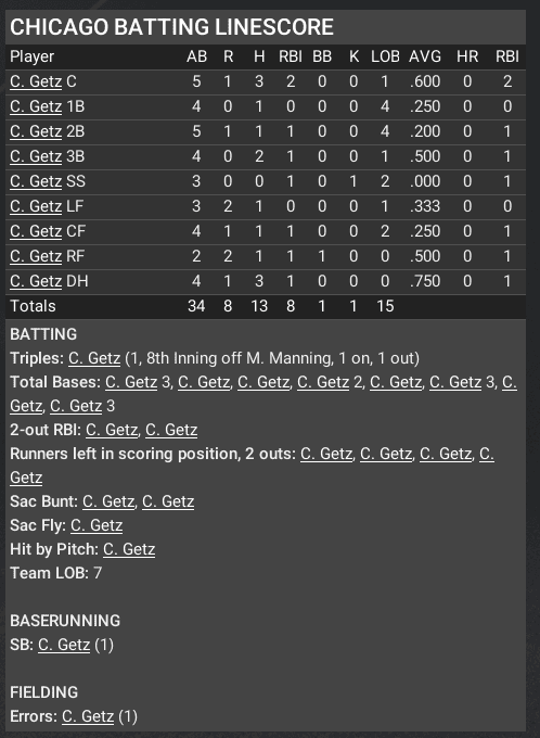 White Sox simulation box score