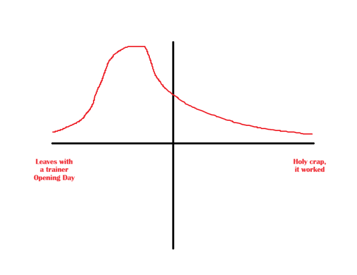 Sophisticated Garrett Crochet chart