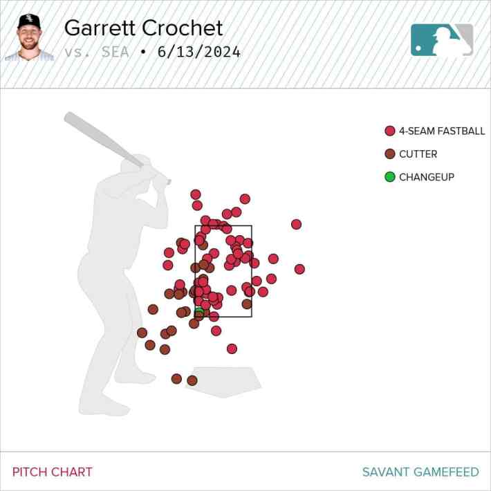 Garrett Crochet pitch chart, White Sox vs. Mariners