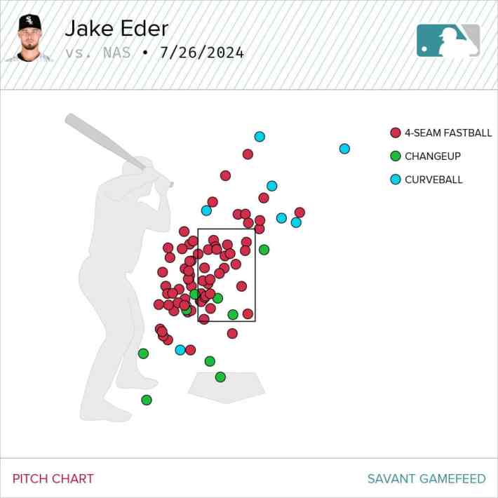 White Sox pitching prospect Jake Eder's pitch chart