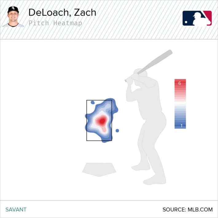 Zach DeLoach pitch heat map