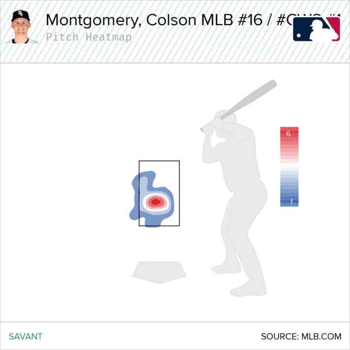 Colson Montgomery pitch heat map