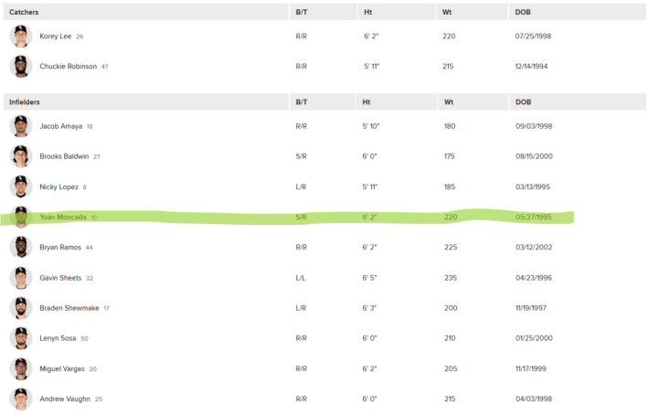 Yoan Moncada is still on the White Sox 40-man roster