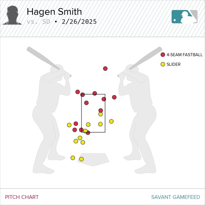 Hagen Smith pitch chart